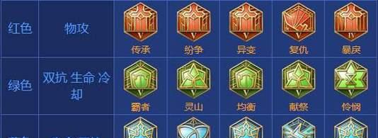王者荣耀辅助铭文搭配指南（打造最强辅助装备）