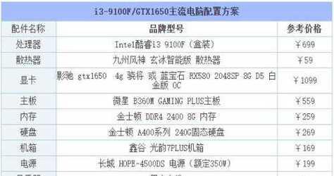 如何选择适合自己的台式电脑组装配置（从零开始）