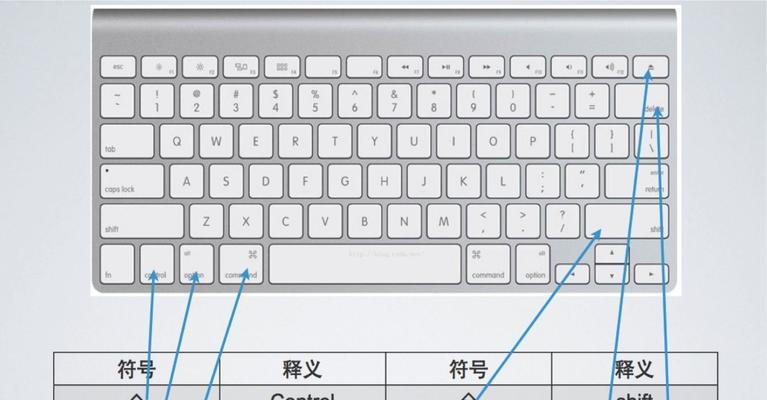 提高工作效率，学会定制电脑复制粘贴快捷键（简单修改）