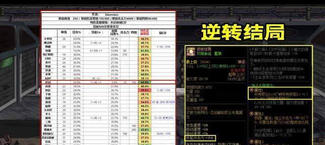 DNF男枪炮师110版本装备搭配指南（解析最优装备搭配）