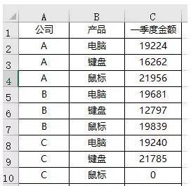 用SUMIFS函数实现横向和竖向条件定位（灵活筛选数据的神奇武器）