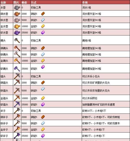 星露谷物语鱼类收集攻略（解锁完整的鱼类图鉴）