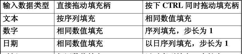 填充序列的方法（探索填充序列的关键技巧和实际应用）