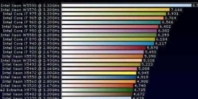 追寻极致游戏体验的必备利器——最适合玩游戏的至强CPU（提升游戏性能的终极选择）