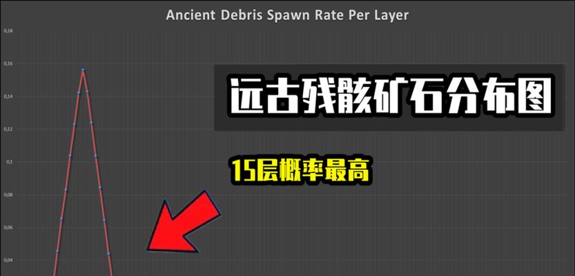 我的世界结构方块数据模式（以方块为笔）