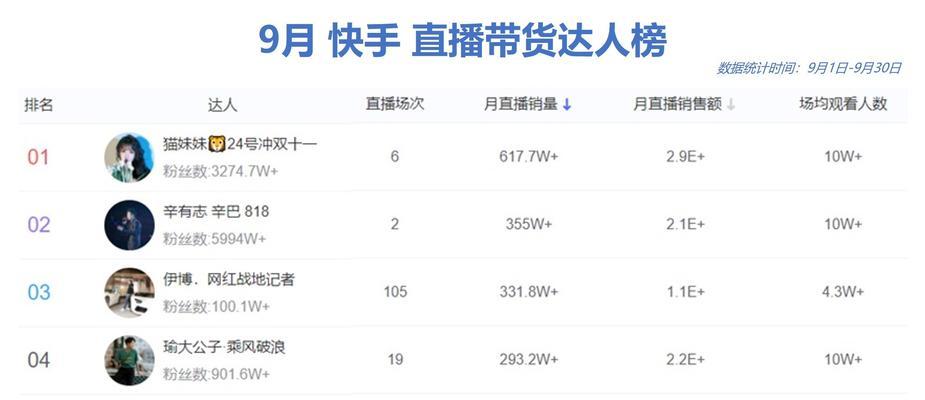 免费直播大数据查询平台（一键查询）