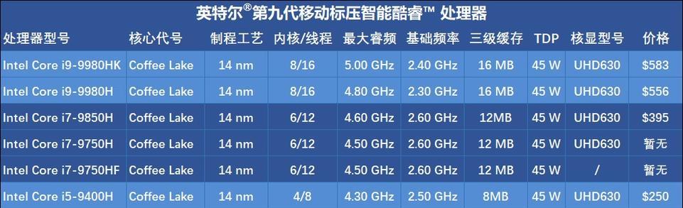 深入了解CPU（揭秘计算机大脑的三大核心部件）