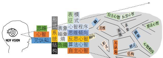 建筑思维（以详解建筑思维的运用攻略为主题）