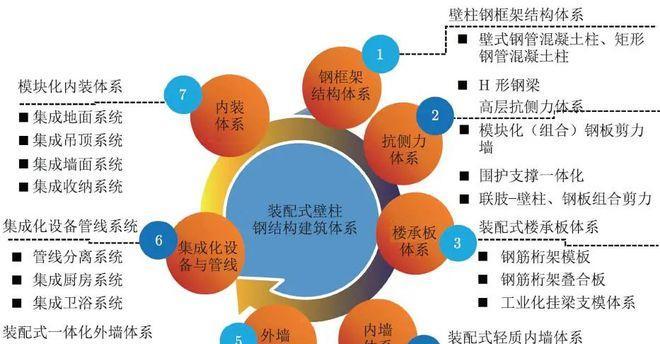 建筑思维（以详解建筑思维的运用攻略为主题）
