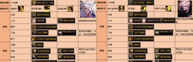 DNF110级升级攻略（如何在DNF中高效升级至110级）