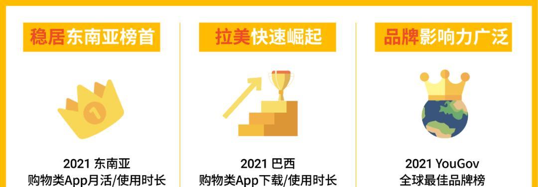 新手小白如何成功做跨境电商（从零开始）