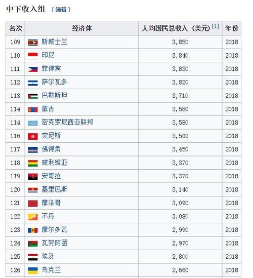 国家家庭收入划分标准对社会公平的影响（解析国家家庭收入划分标准的重要性及挑战）