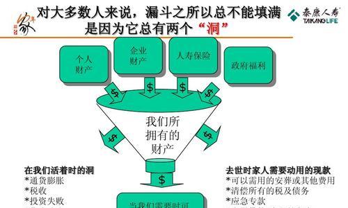 需求调研前的准备工作（为确保调研顺利进行）