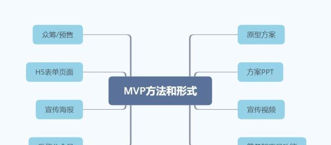 需求调研前的准备工作（为确保调研顺利进行）