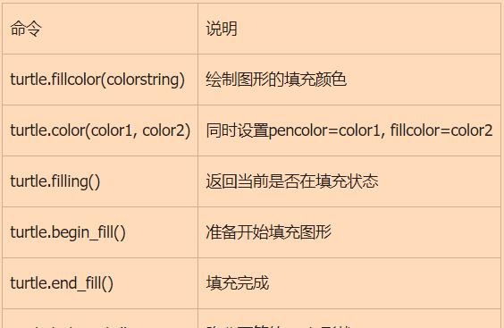 深入理解Python中append后面的参数（探索append函数的用法及参数解读）