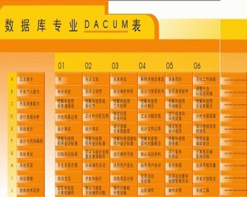 深入了解数据库基础知识（掌握数据库的核心概念和操作技巧）