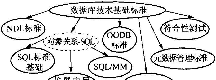 深入了解数据库基础知识（掌握数据库的核心概念和操作技巧）