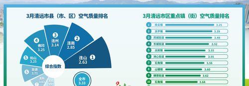 探秘以连州为主题的县级市（广东清远的珍藏之地）