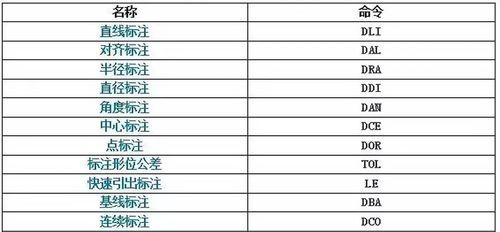 CAD命令快捷键大全（提升设计效率）