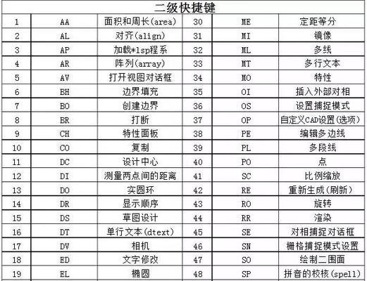 CAD命令快捷键大全（提升设计效率）