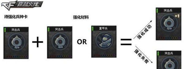 探究CF战场模式兵种卡强化概率的影响因素