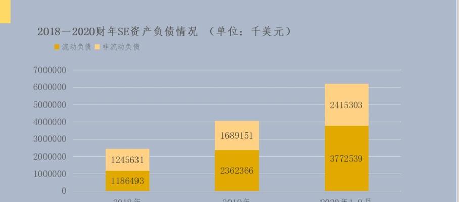中国游戏行业前景分析（重点关注创新技术与海外市场的融合）