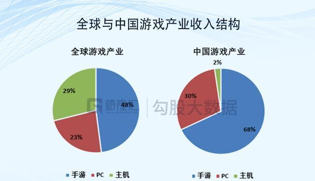 中国游戏行业前景分析（重点关注创新技术与海外市场的融合）