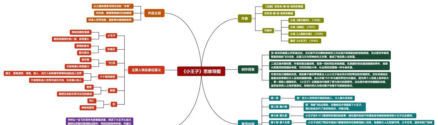 免费又好用的思维导图软件推荐（助力思考与规划）