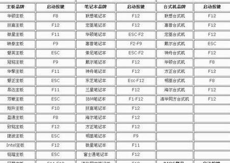 老电脑BIOS设置中文详细步骤（一步步教你在老电脑上进行BIOS设置）