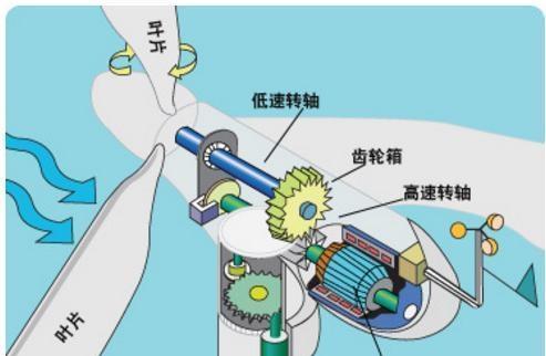 变频调速的基本原理及应用（深入探究变频调速技术的工作原理与应用场景）