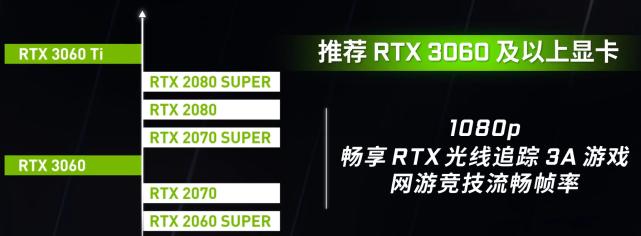 NVIDIA显卡性能排名（探索最佳显卡性能的终极指南）