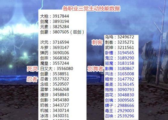 《DNF110级死灵小技能流，快速提升战斗力》（副本推荐）