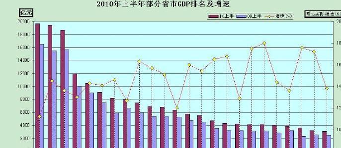 增长率计算公式的应用及实例分析（探索增长率计算公式在实际情景中的应用及其重要性）