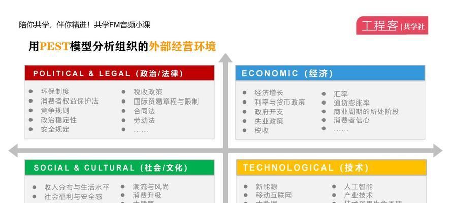 宏观环境分析