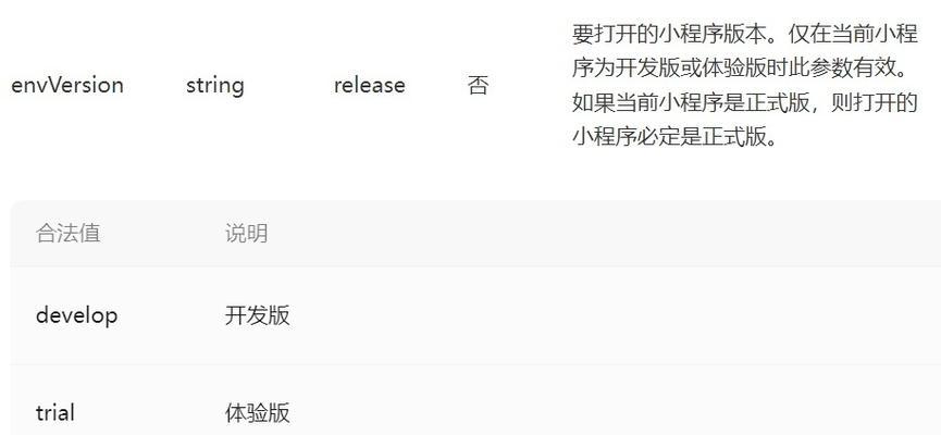 公众号开通小程序教程（从零开始）