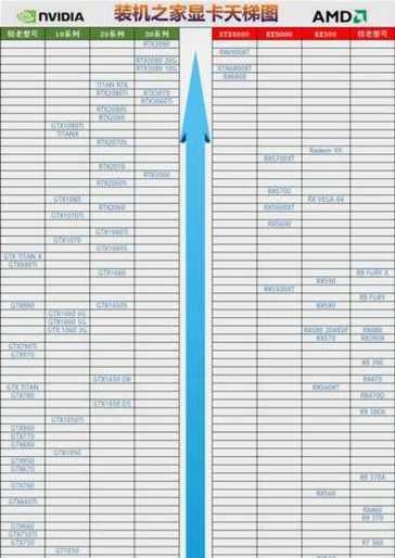 2024年性价比最高的显卡推荐（选择最优秀的显卡）