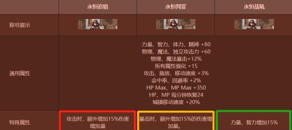 探索地下城的辅助装备任务图解（解锁任务秘籍）