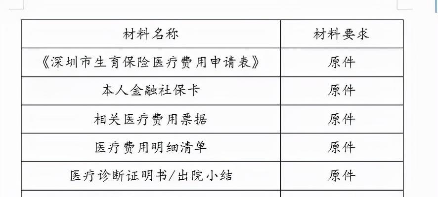 生育津贴计算方法及待遇标准解析（揭秘生育津贴的核心计算方式与福利待遇）
