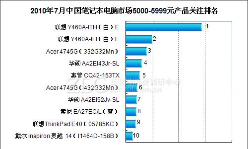 2024年十大性价比最高的笔记本电脑推荐（这些笔记本电脑能够提供出色的性能和质量）