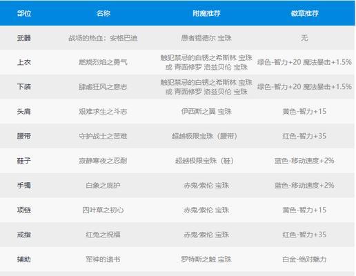 1.宠物加点策略：提升攻击力与生存能力