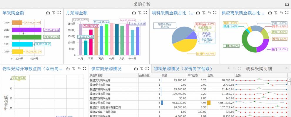 图表制作软件大比拼（选择最适合你的工具）
