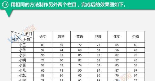 快速入门（简单易学）