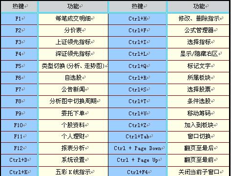 利用PS快捷键轻松建立选区（提高效率）