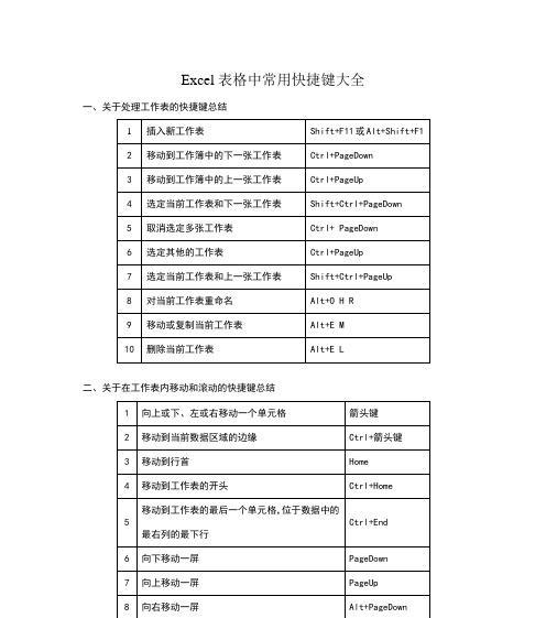 Excel竖列自动求和快捷键大全（简化数据汇总的技巧与窍门）