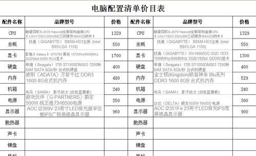 2024年最佳电脑配置清单（打造未来之机）