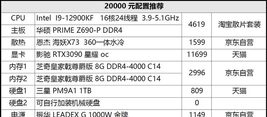 4000元台式电脑配置推荐（性价比最佳的4000元台式电脑配置及购买建议）