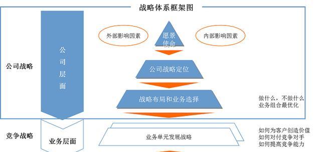 市场竞争策略的重要性与应用（掌握竞争策略提升市场优势）