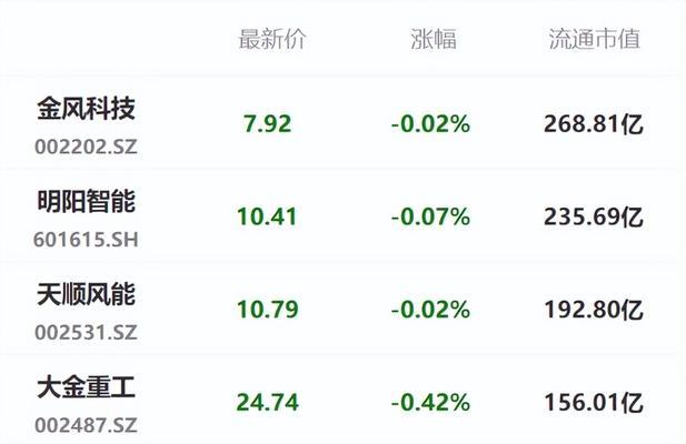 2024年最佳电脑配置推荐（为您打造高性能电脑）