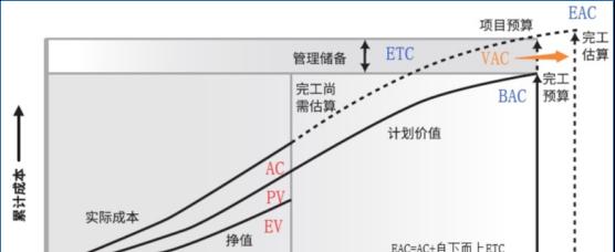 费用偏差计算公式的应用及计算方法（解析项目费用偏差计算公式的关键要点与实际操作）