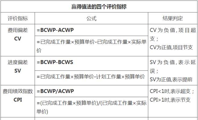 费用偏差计算公式的应用及计算方法（解析项目费用偏差计算公式的关键要点与实际操作）